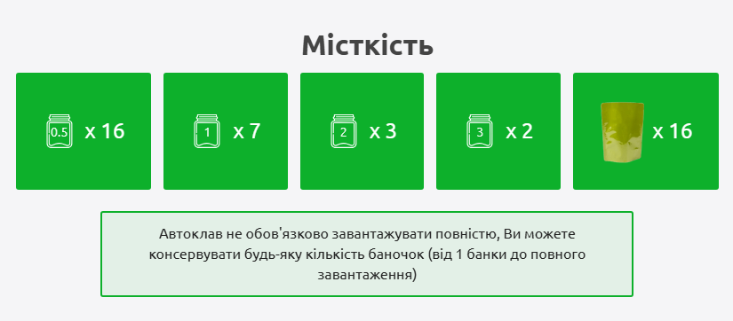 Автоклав місткість